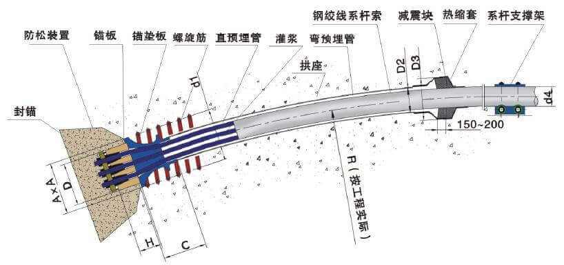 體外預應力拉索體系