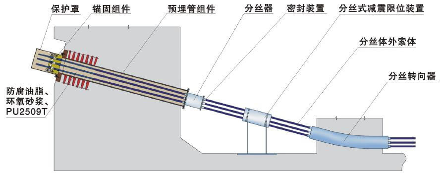 體外預應力拉索體系