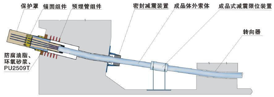體外預應力拉索體系